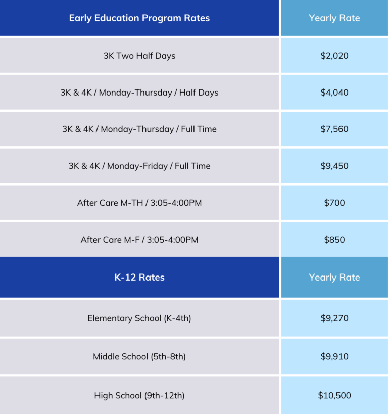 Early education and K-12 tuition rates chart showing yearly costs for different school programs.